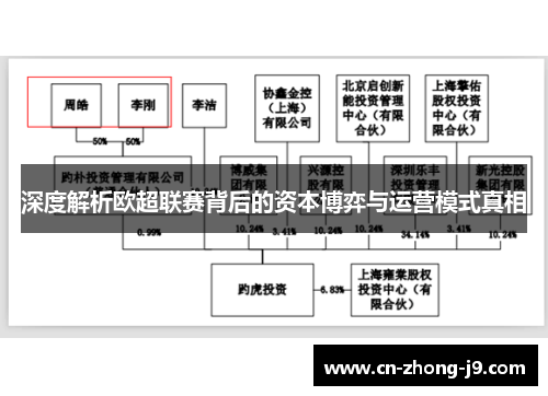 深度解析欧超联赛背后的资本博弈与运营模式真相 深度解析欧超联赛背后的资本博弈与运营模式真相