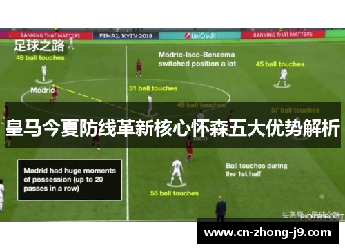 皇马今夏防线革新核心怀森五大优势解析 皇马今夏防线革新核心怀森五大优势解析
