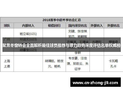 聚焦冬窗转会全面解析最佳球员推荐与潜力趋势深度评估名单权威榜