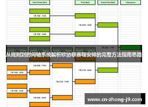 从规则到时间轴系统解析欧协联赛程安排的完整方法指南思路 从规则到时间轴系统解析欧协联赛程安排的完整方法指南思路