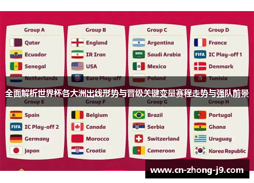 全面解析世界杯各大洲出线形势与晋级关键变量赛程走势与强队前景 全面解析世界杯各大洲出线形势与晋级关键变量赛程走势与强队前景